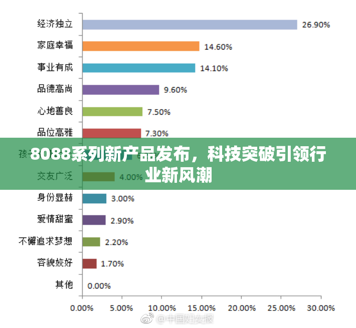 8088系列新产品发布，科技突破引领行业新风潮