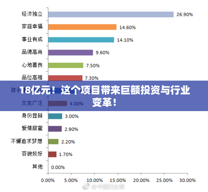 18亿元！这个项目带来巨额投资与行业变革！