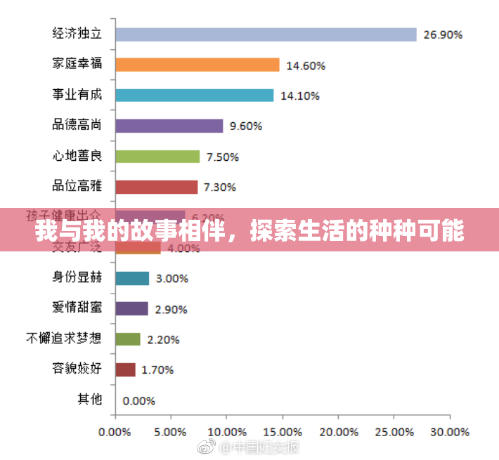 我与我的故事相伴，探索生活的种种可能