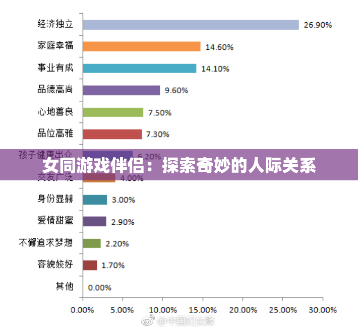 女同游戏伴侣：探索奇妙的人际关系