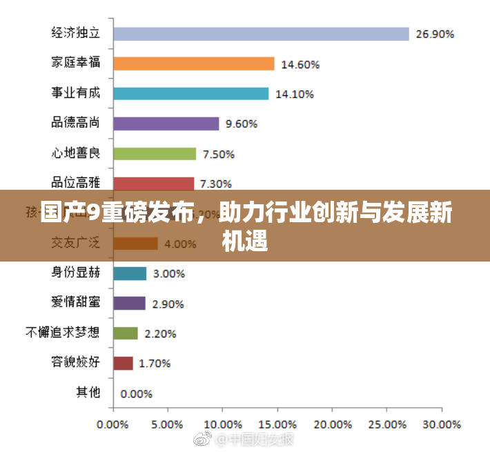 国产9重磅发布，助力行业创新与发展新机遇