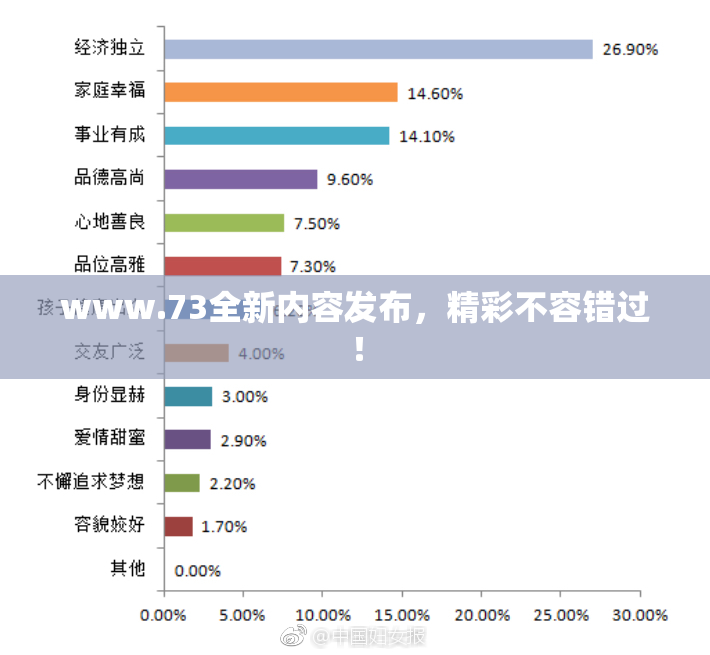 www.73全新内容发布，精彩不容错过！