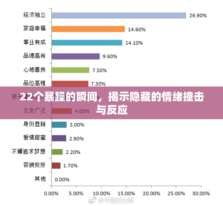 22个暴躁的瞬间，揭示隐藏的情绪撞击与反应