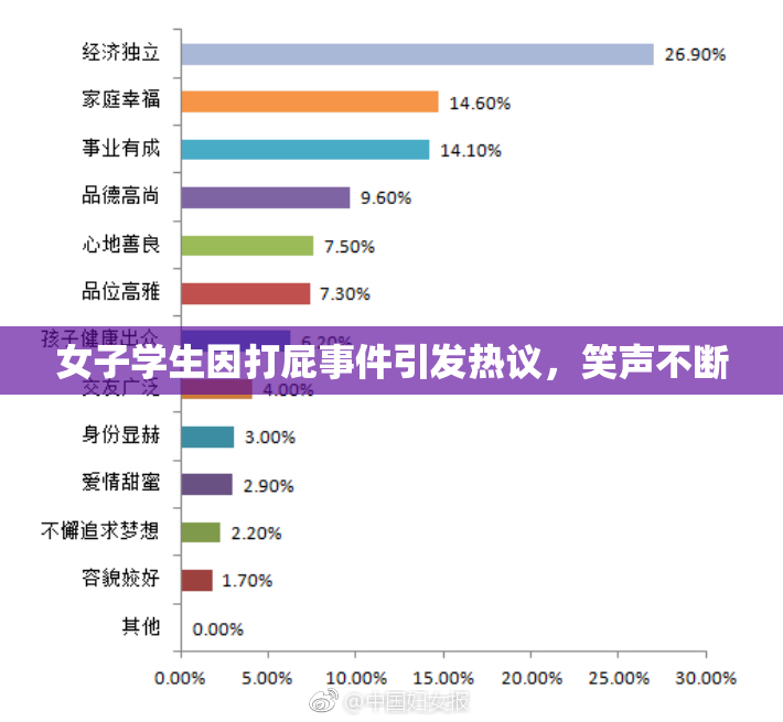 女子学生因打屁事件引发热议，笑声不断