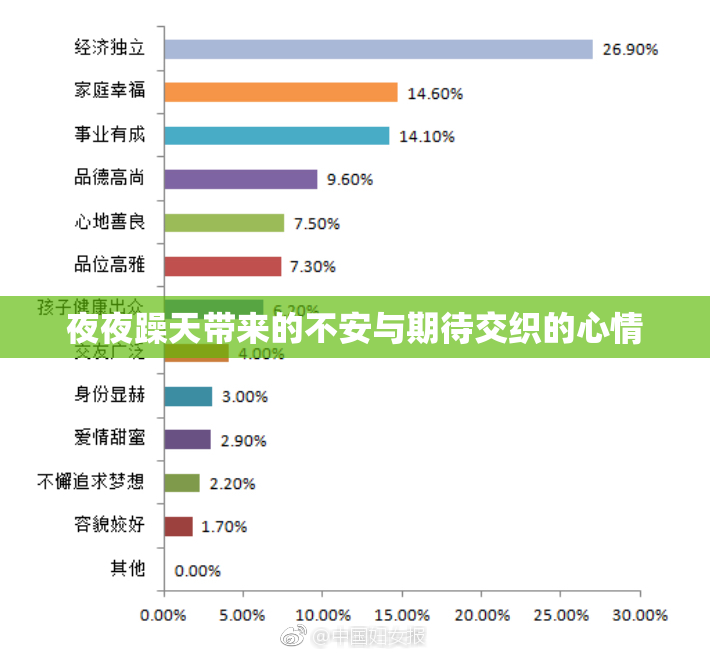 夜夜躁天带来的不安与期待交织的心情