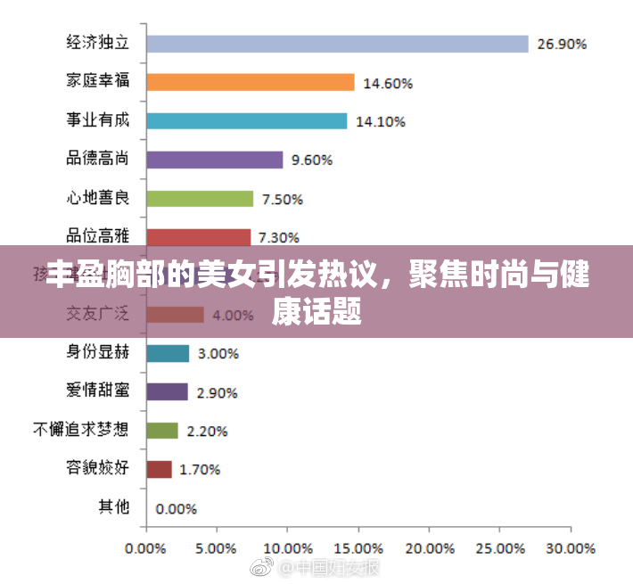 丰盈胸部的美女引发热议，聚焦时尚与健康话题