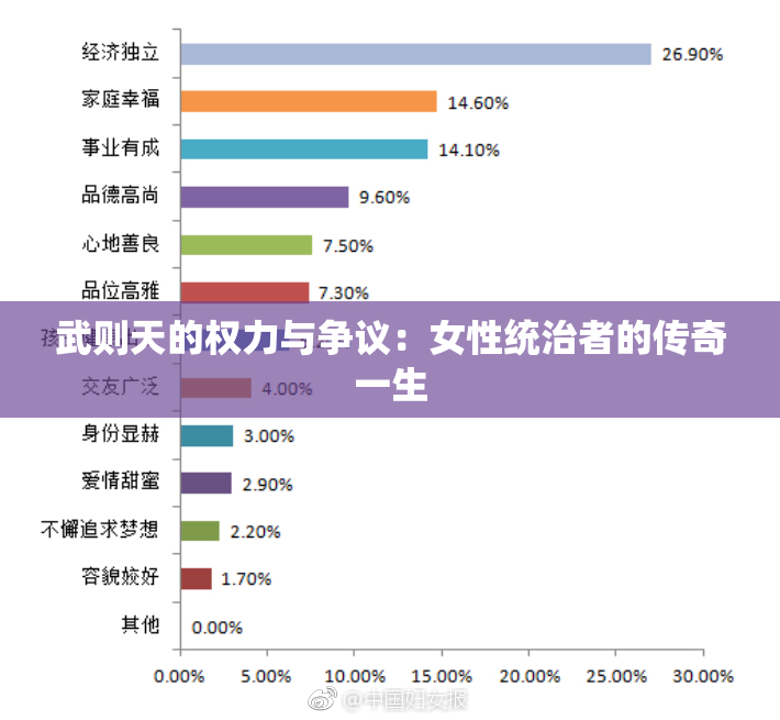 武则天的权力与争议：女性统治者的传奇一生