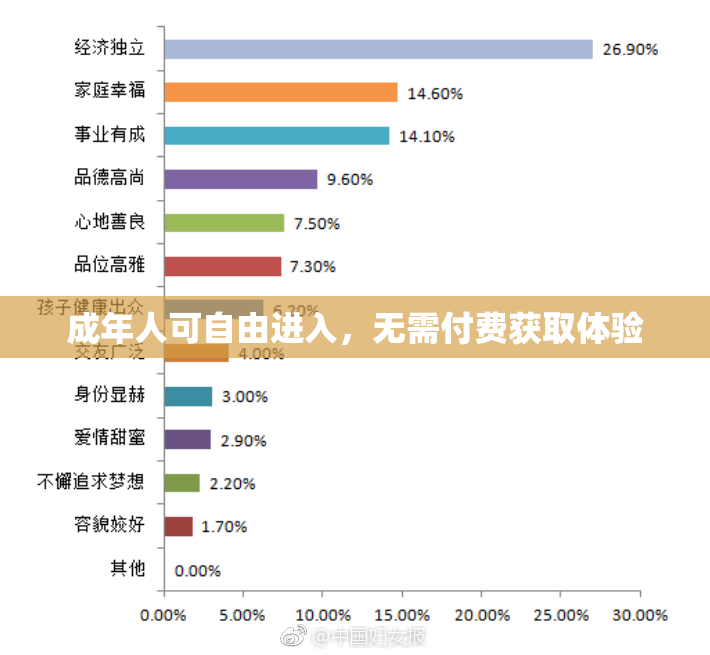成年人可自由进入，无需付费获取体验