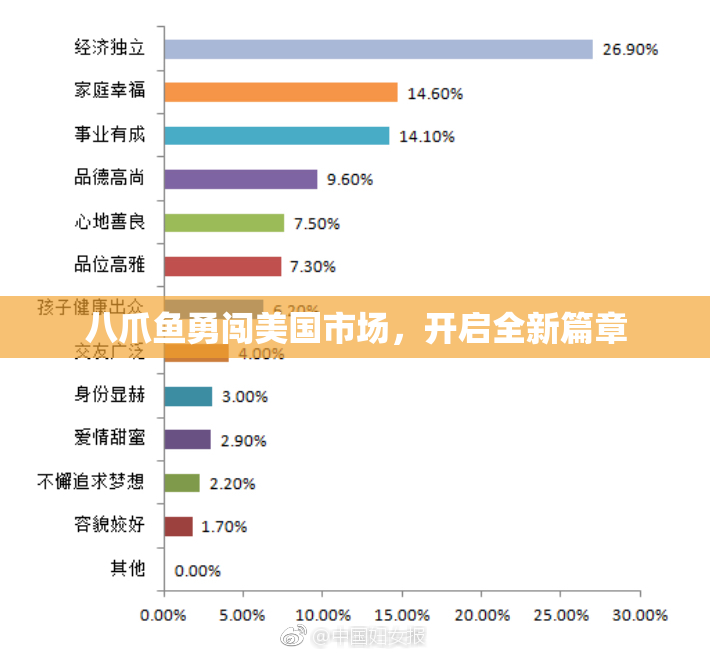 八爪鱼勇闯美国市场，开启全新篇章