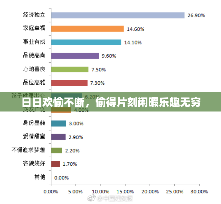 日日欢愉不断，偷得片刻闲暇乐趣无穷