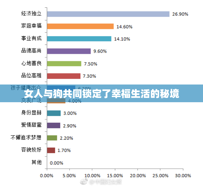 女人与狗共同锁定了幸福生活的秘境