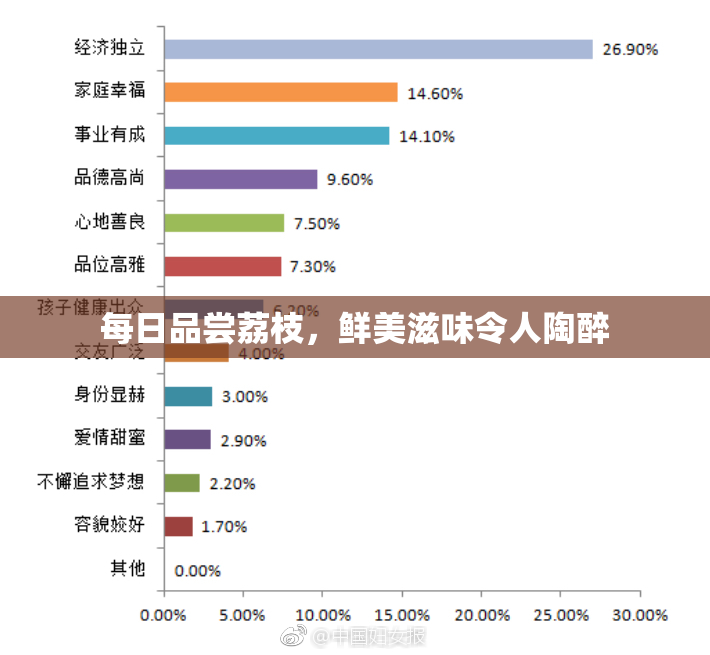 每日品尝荔枝，鲜美滋味令人陶醉