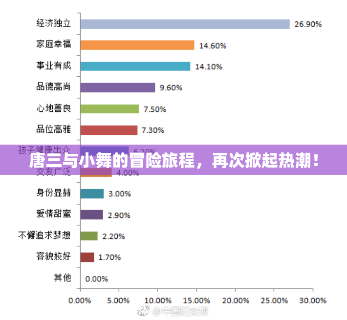 唐三与小舞的冒险旅程，再次掀起热潮！
