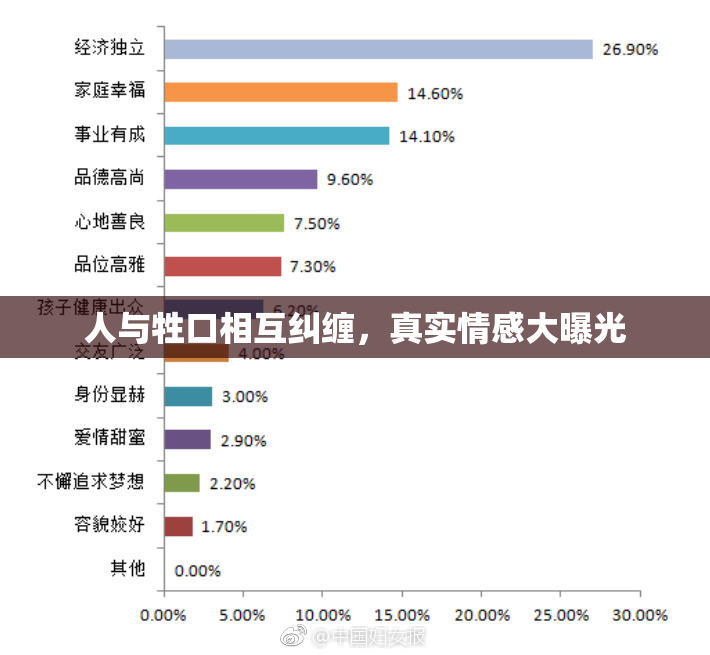 人与牲口相互纠缠，真实情感大曝光