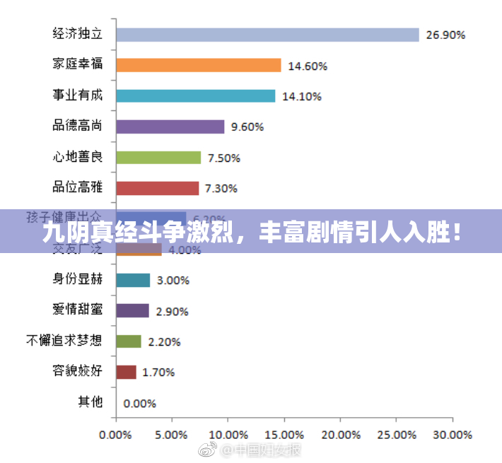 九阴真经斗争激烈，丰富剧情引人入胜！