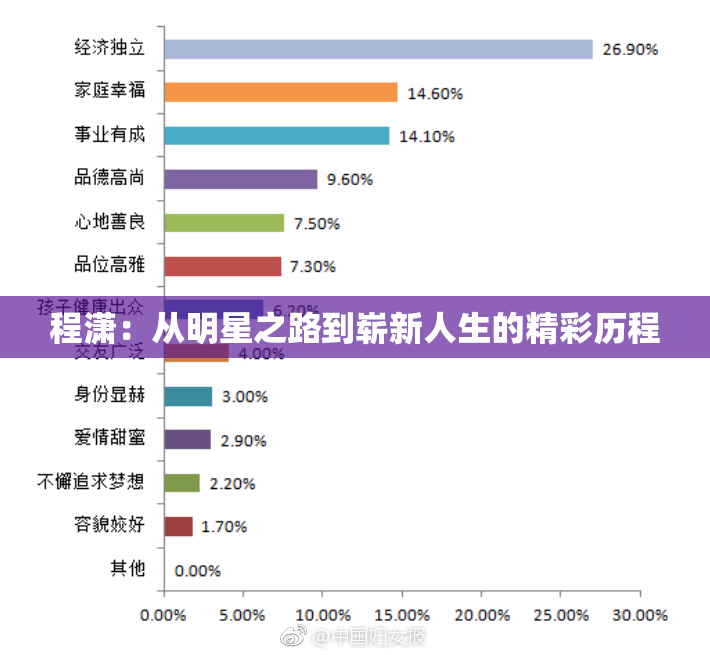 程潇：从明星之路到崭新人生的精彩历程