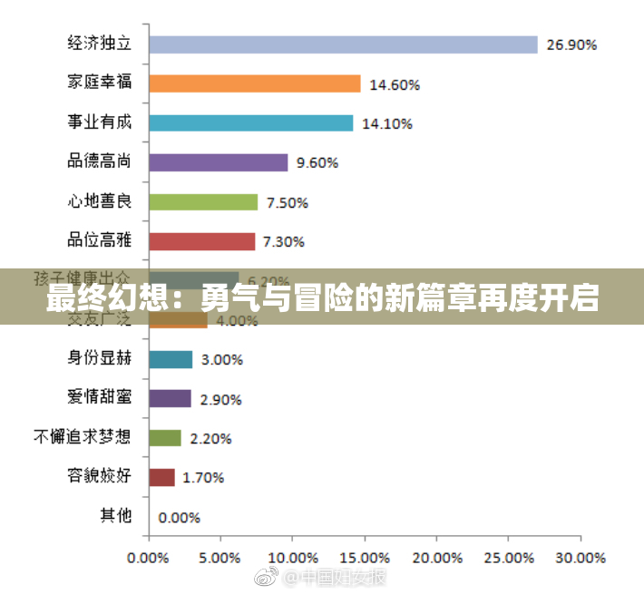最终幻想：勇气与冒险的新篇章再度开启