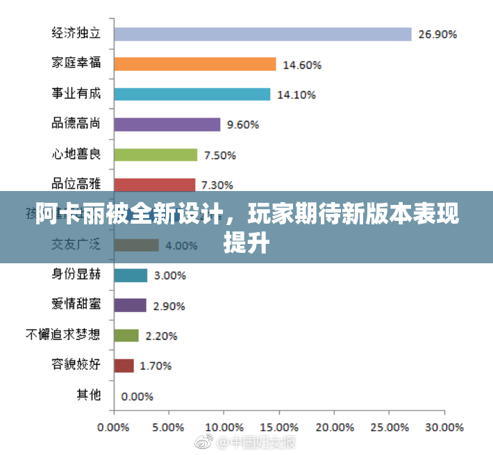 阿卡丽被全新设计，玩家期待新版本表现提升