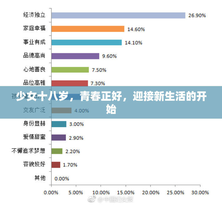 少女十八岁，青春正好，迎接新生活的开始