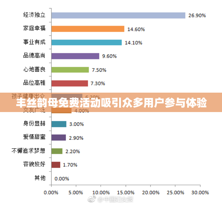 丰丝韵母免费活动吸引众多用户参与体验