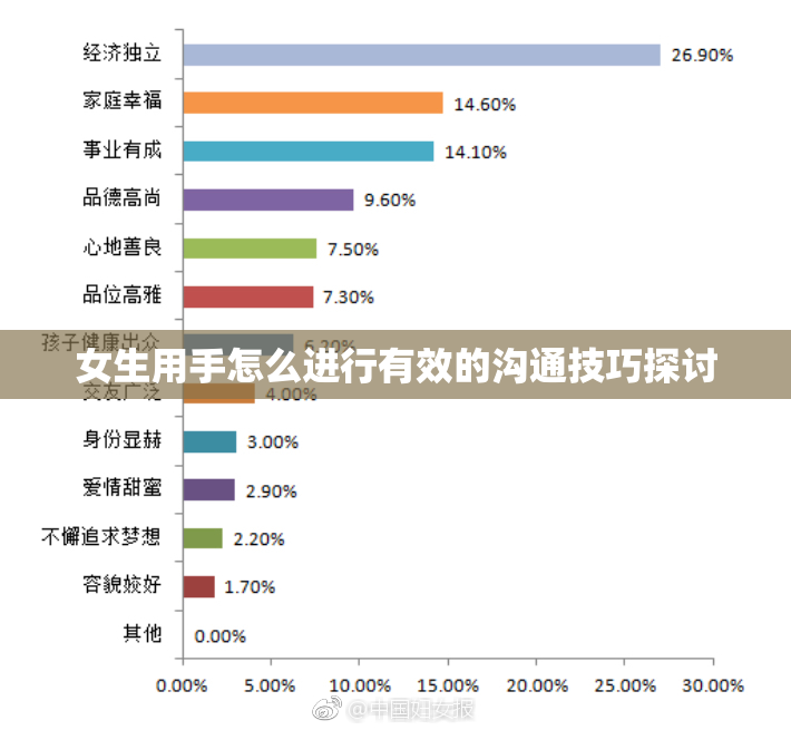 女生用手怎么进行有效的沟通技巧探讨