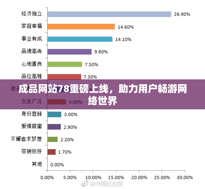 成品网站78重磅上线，助力用户畅游网络世界