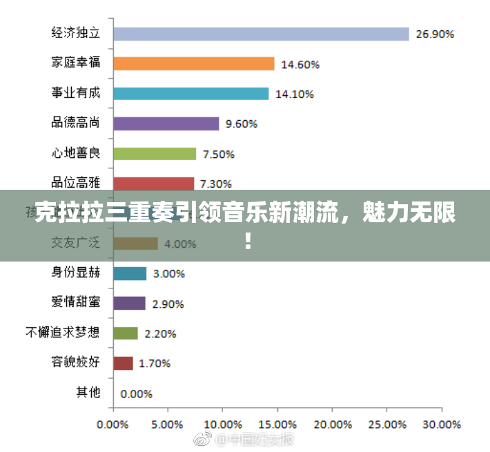 克拉拉三重奏引领音乐新潮流，魅力无限！