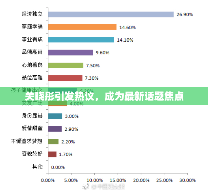关晓彤引发热议，成为最新话题焦点