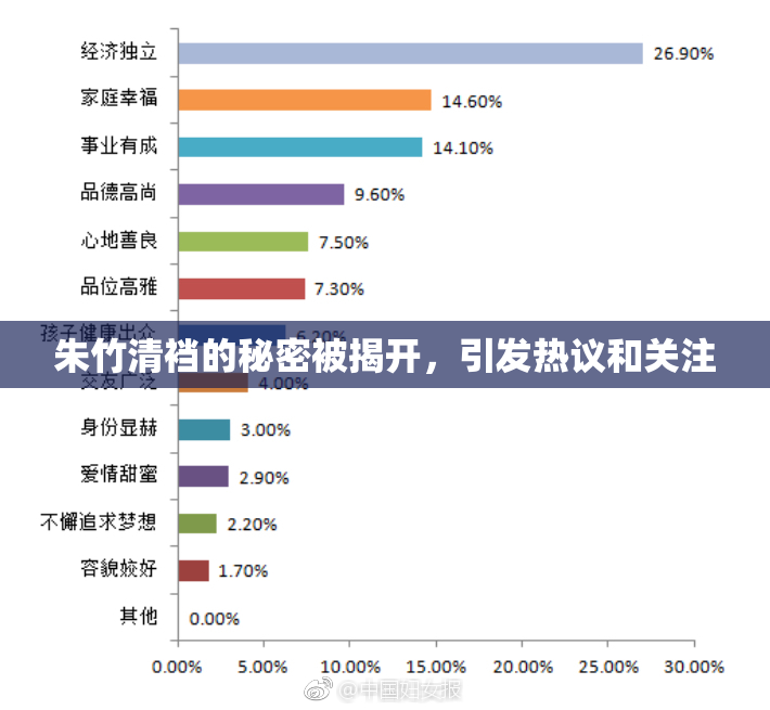 朱竹清裆的秘密被揭开，引发热议和关注
