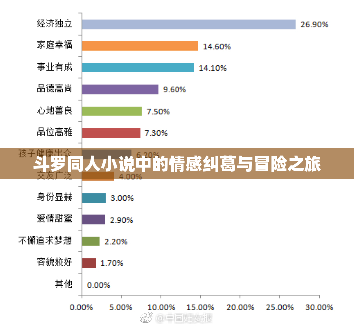 斗罗同人小说中的情感纠葛与冒险之旅