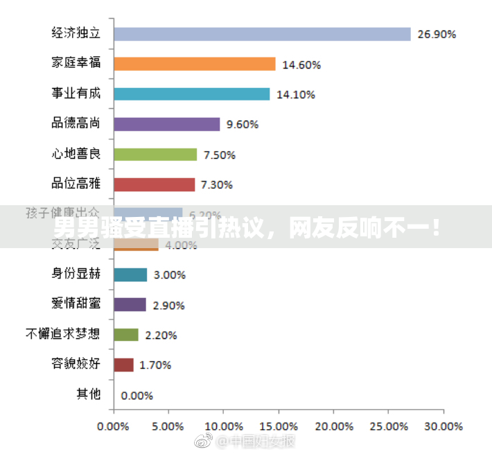 男男骚受直播引热议，网友反响不一！