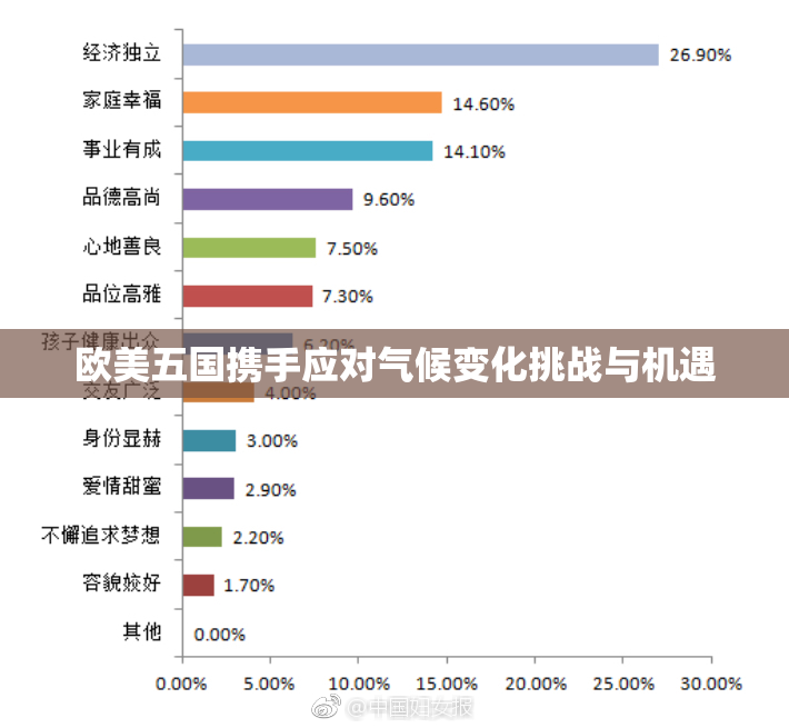 欧美五国携手应对气候变化挑战与机遇