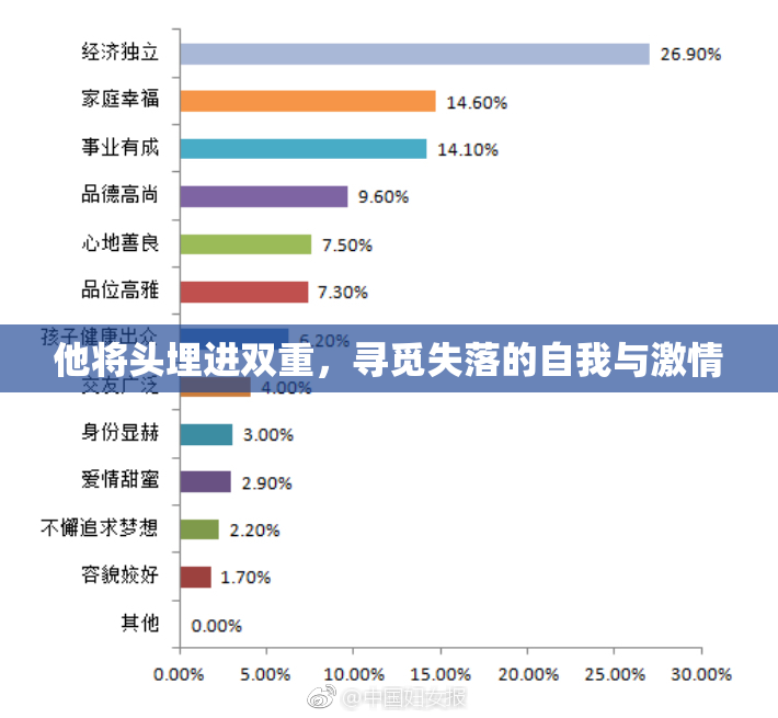 他将头埋进双重，寻觅失落的自我与激情