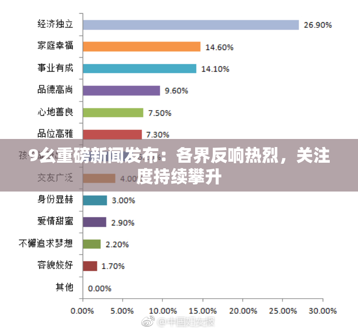9幺重磅新闻发布：各界反响热烈，关注度持续攀升