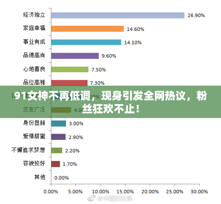 91女神不再低调，现身引发全网热议，粉丝狂欢不止！
