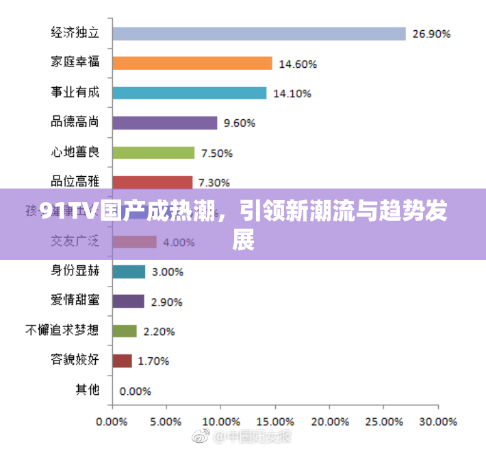 91TV国产成热潮，引领新潮流与趋势发展