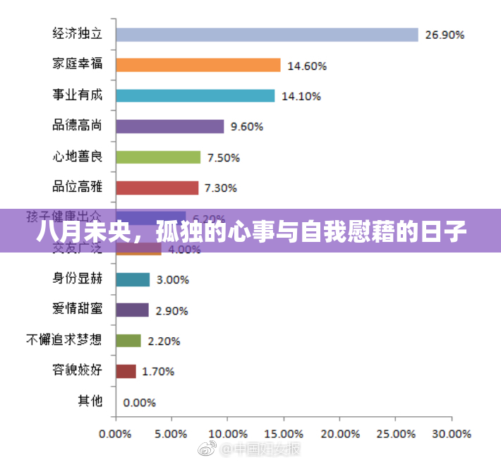 八月未央，孤独的心事与自我慰藉的日子