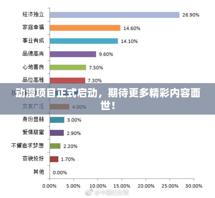 动漫项目正式启动，期待更多精彩内容面世！