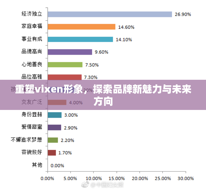 重塑vixen形象，探索品牌新魅力与未来方向