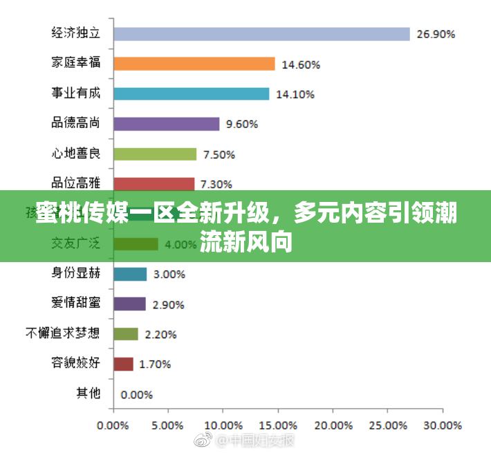 蜜桃传媒一区全新升级，多元内容引领潮流新风向