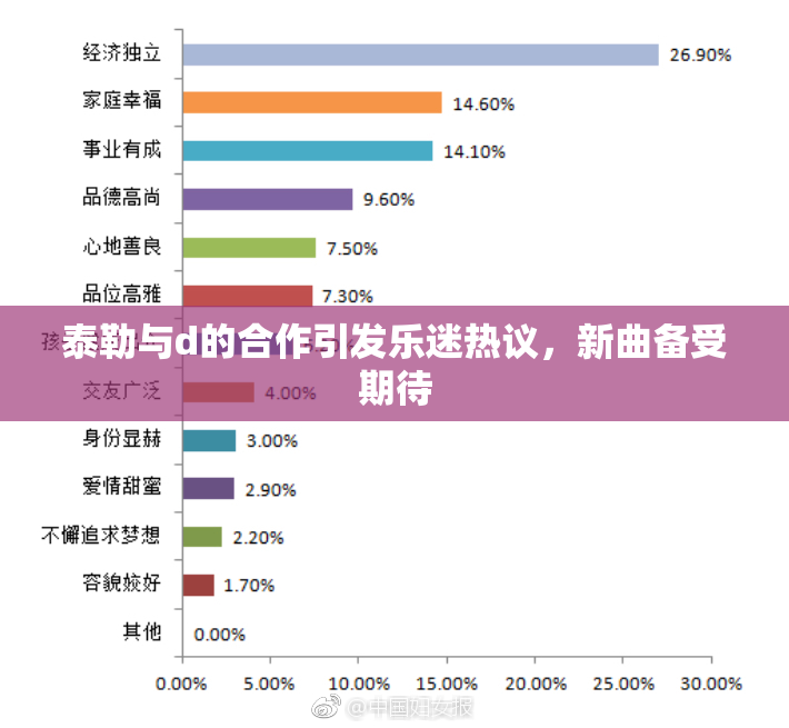 泰勒与d的合作引发乐迷热议，新曲备受期待