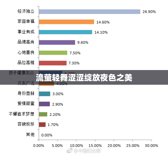 流萤轻舞涩涩绽放夜色之美