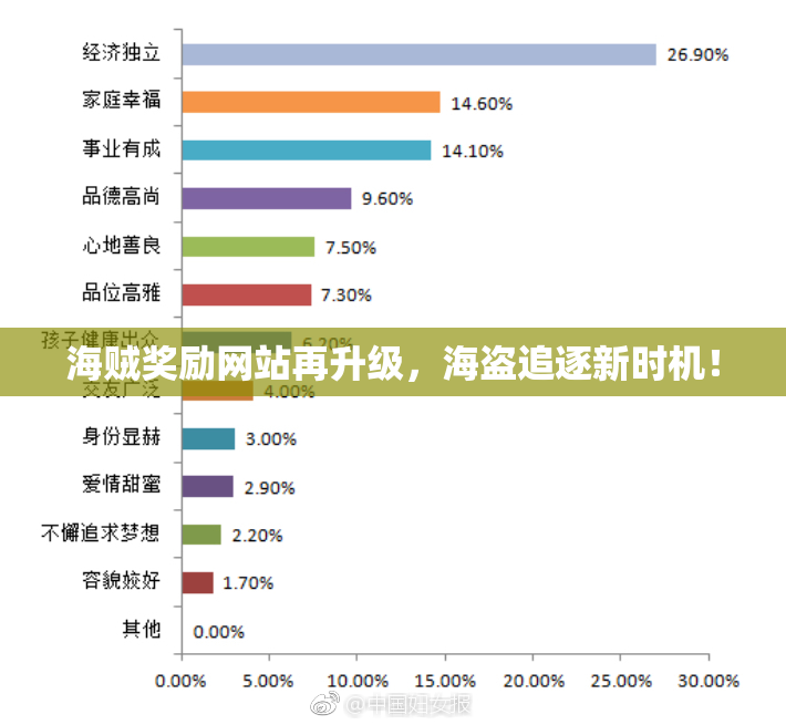 海贼奖励网站再升级，海盗追逐新时机！