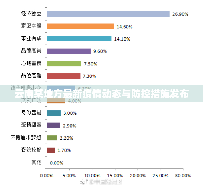 云南某地方最新疫情动态与防控措施发布