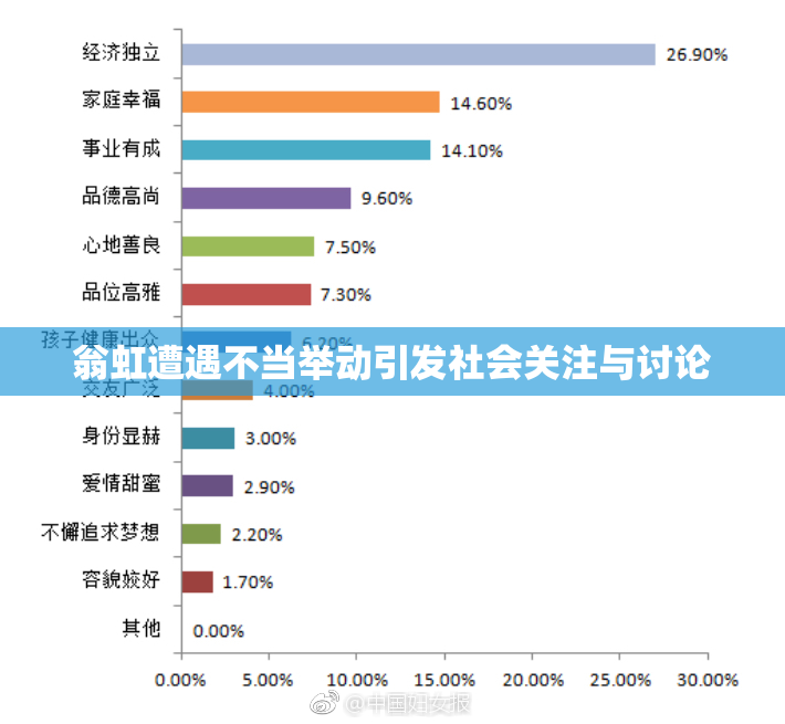翁虹遭遇不当举动引发社会关注与讨论