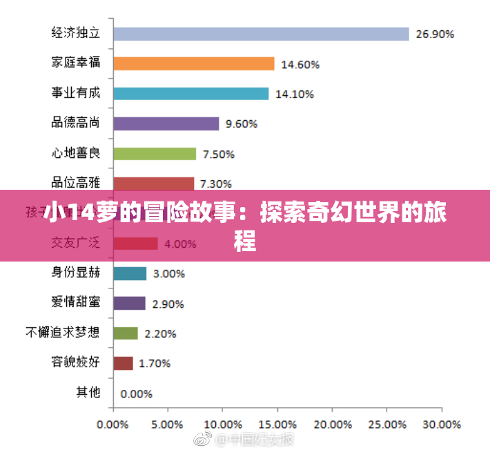 小14萝的冒险故事：探索奇幻世界的旅程