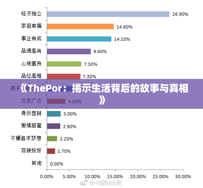 《ThePor：揭示生活背后的故事与真相》