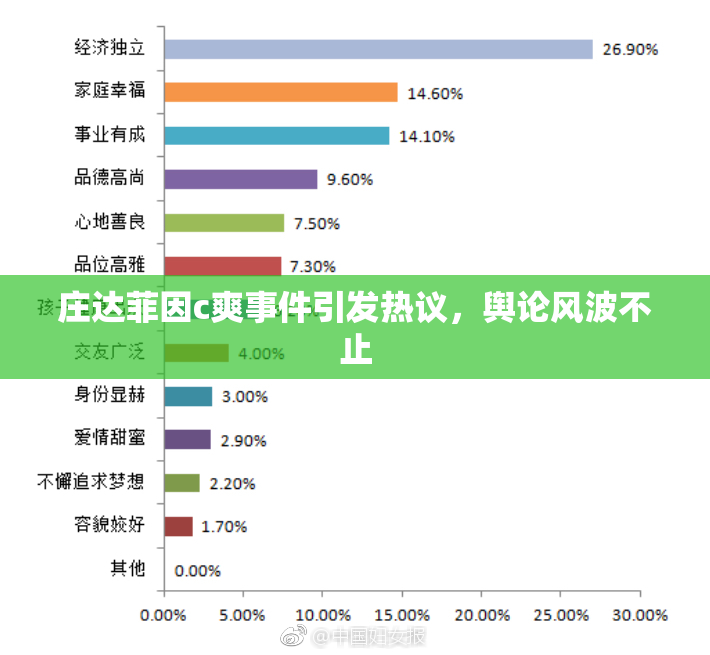庄达菲因c爽事件引发热议，舆论风波不止