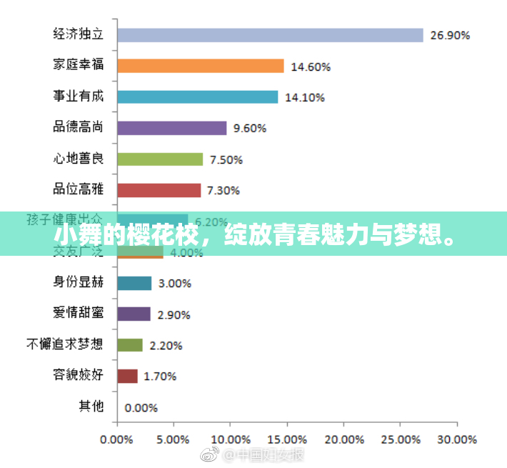 小舞的樱花校，绽放青春魅力与梦想。