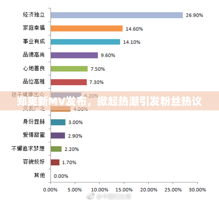 郑爽新MV发布，掀起热潮引发粉丝热议